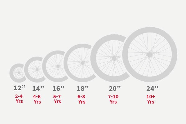 Wheel size on sale kids bike